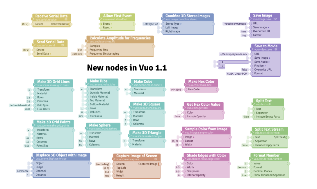 New nodes in Vuo 1.1