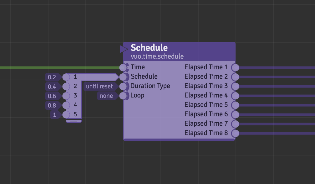 A screenshot of Vuo's "Schedule" node